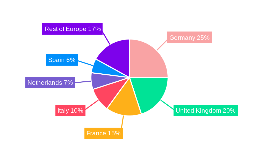 Europe FMCG Logistics Industry Regional Share