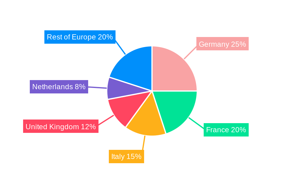 Europe Feed Additives Market Regional Share