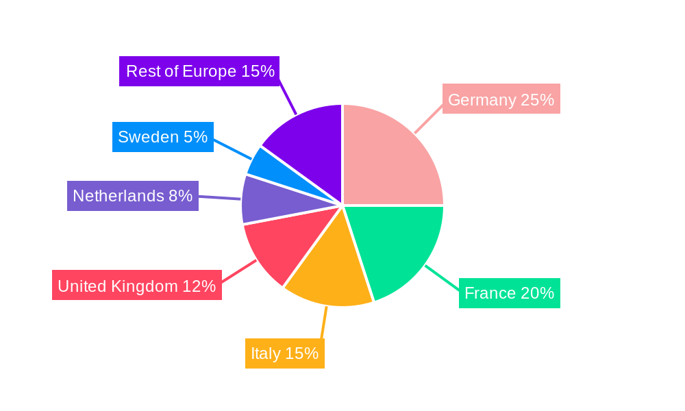 Europe Feed Antioxidants Market Regional Share