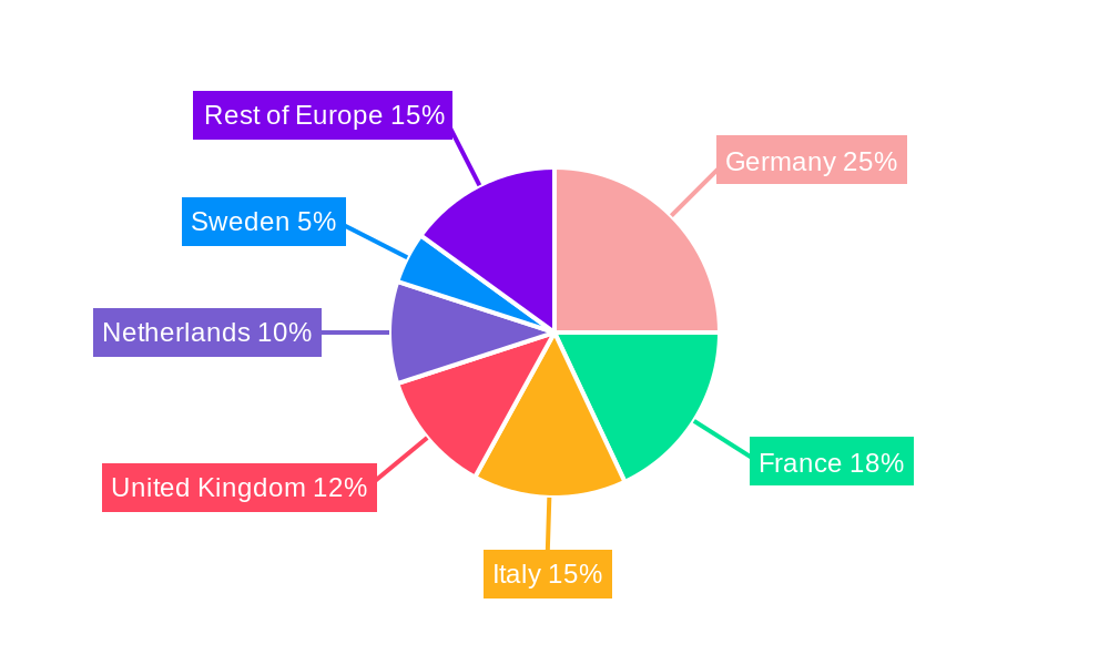 Europe Feed Pelletizing Agents Market Regional Share