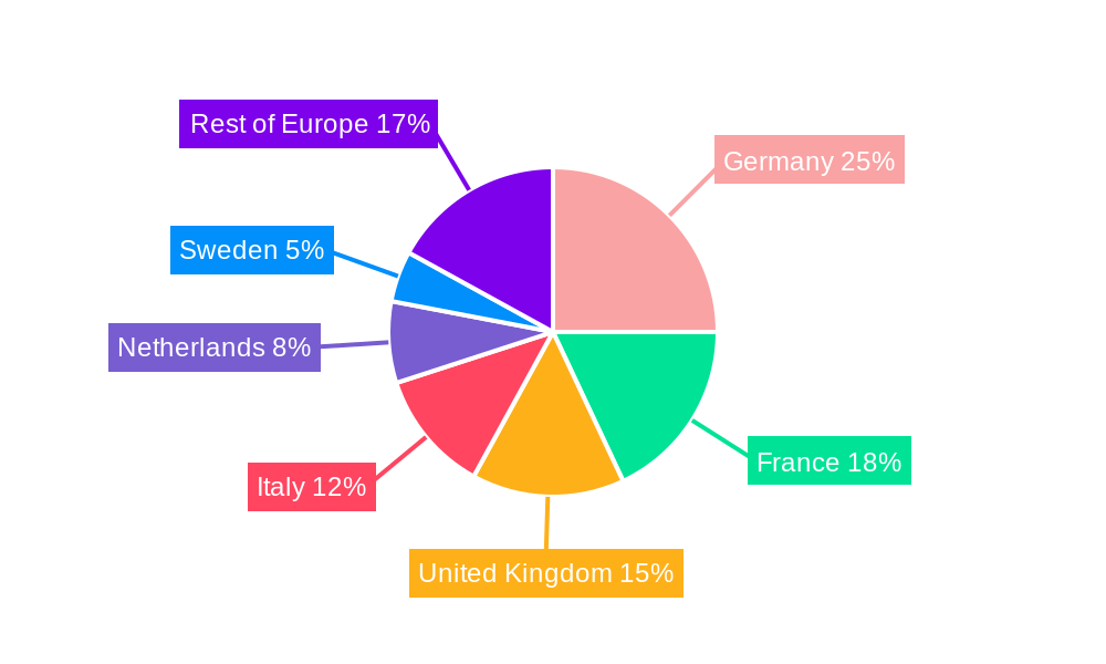 Europe Feed Phytogenics Market Regional Share