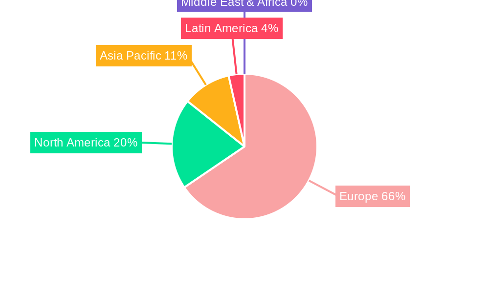 Europe Flavored Dairy Market Regional Share