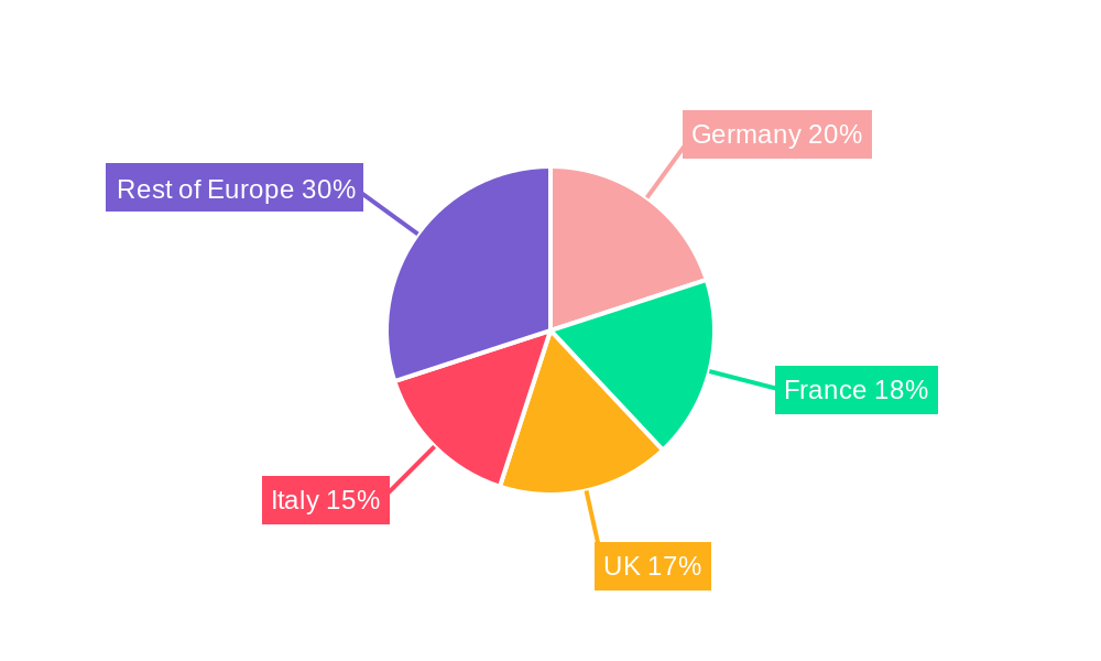 Europe Frozen Food Packaging Industry Regional Share