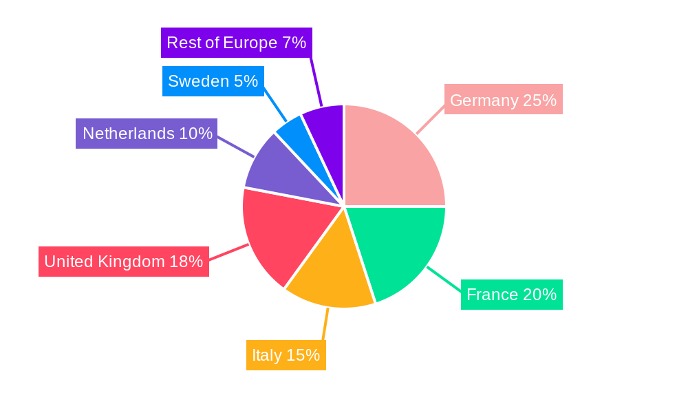 Europe Fruits & Vegetables Ingredients Market Regional Share