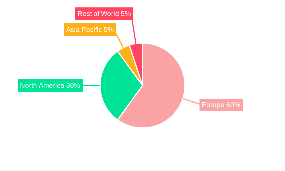 Europe GLP-1 Receptor Agonist Industry Regional Share