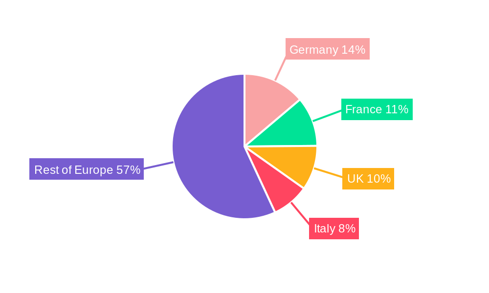Europe General Anesthesia Drugs Industry Regional Share