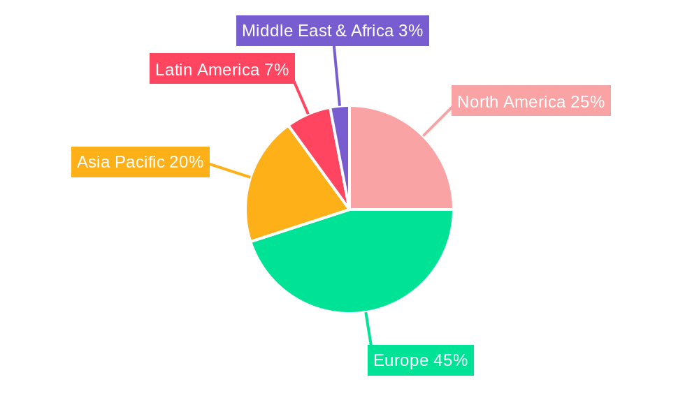 Europe Gluten-Free Food and Beverages Market Regional Share