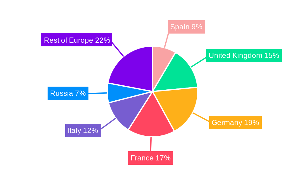 Europe Hair and Skincare Industry Regional Share