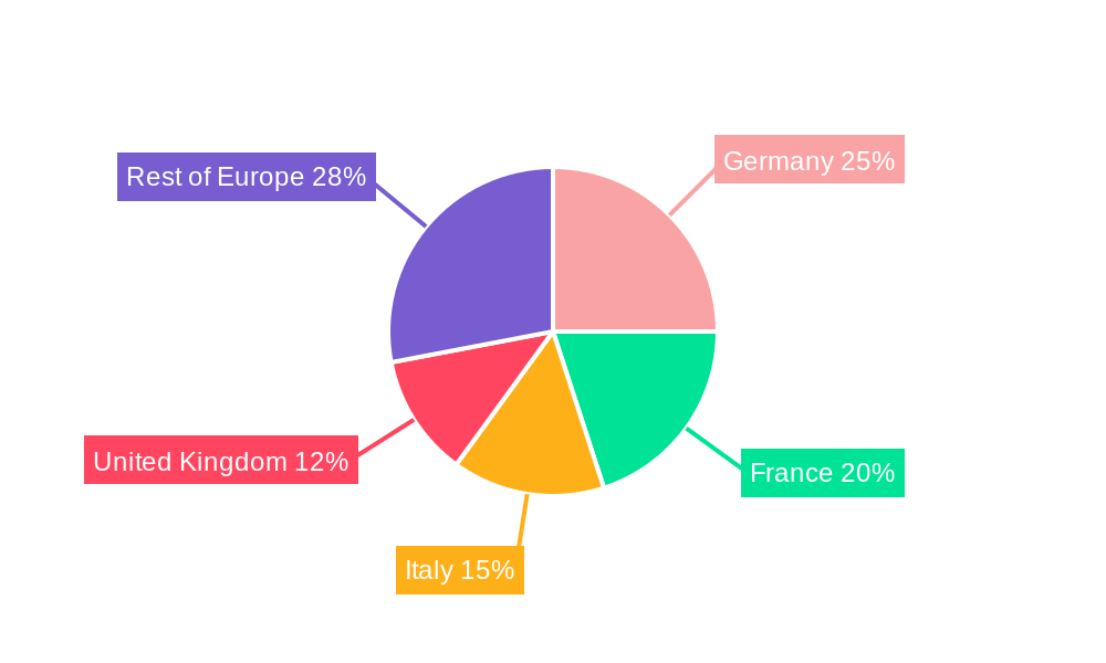 Europe Hydro Turbines Industry Regional Share