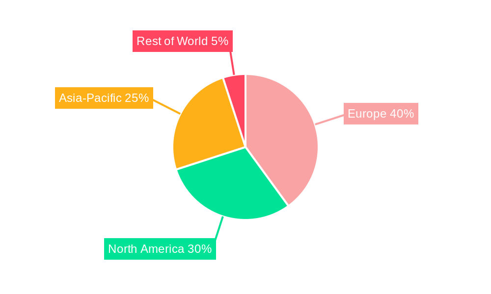 Europe Industrial Traction Battery Industry Regional Share