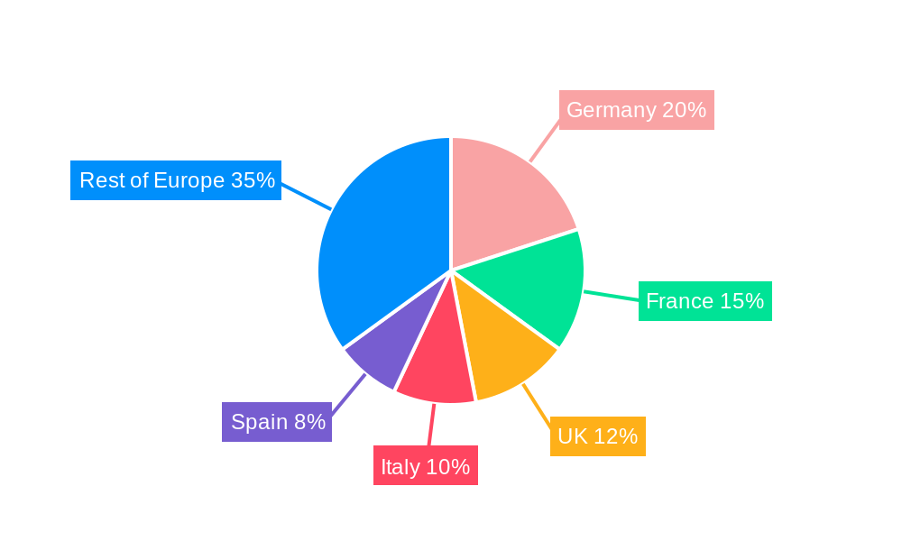 Europe Industrial Waste Management Market Regional Share