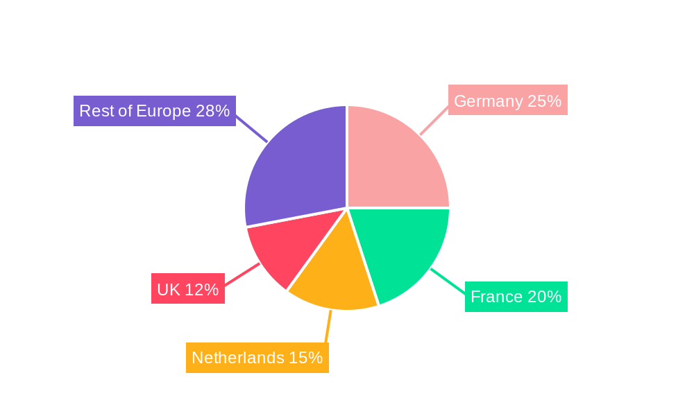 Europe Inland Water Freight Transport Market Regional Share
