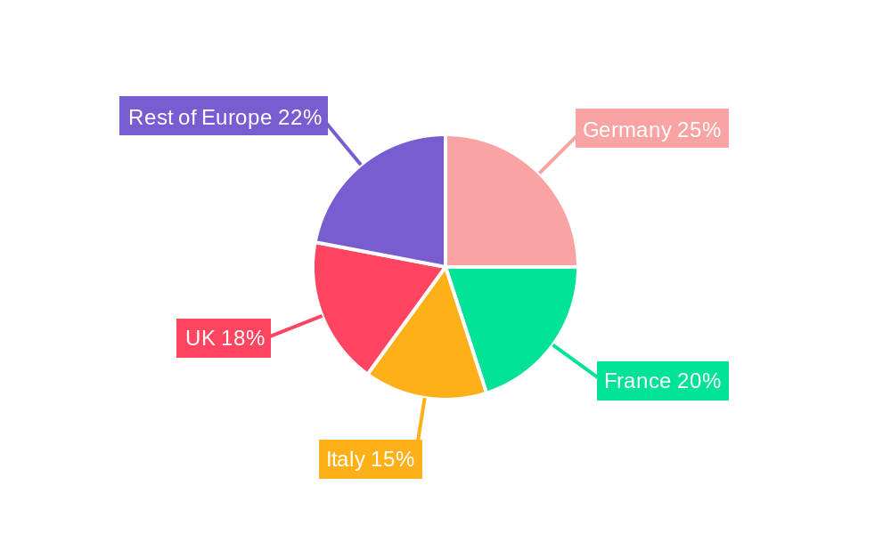 Europe Innovative Wall Coverings Market Regional Share