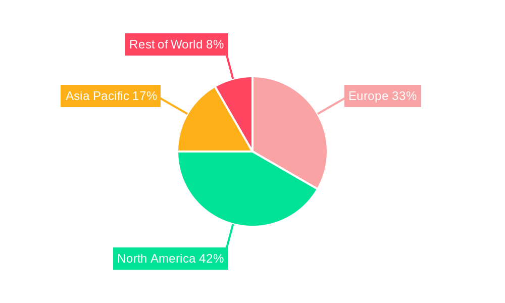 Europe Insulin Delivery Devices Market Regional Share