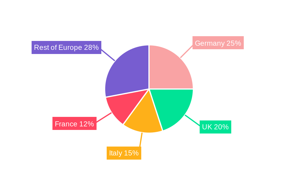 Europe Insurance Telematics Industry Regional Share