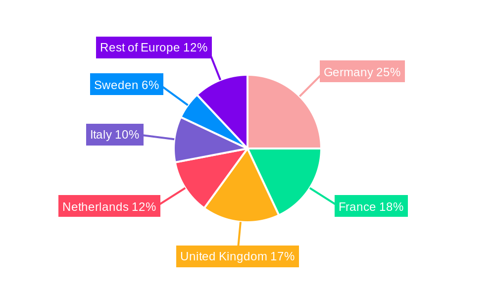 Europe Intermodal Terminals Market Regional Share