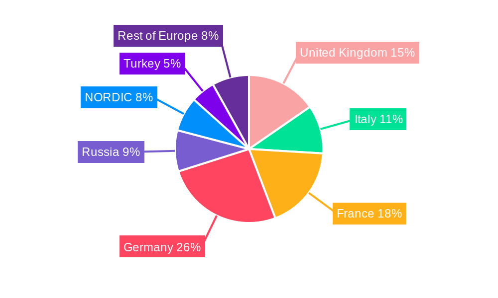 Europe Internal Combustion Engines Market Regional Share