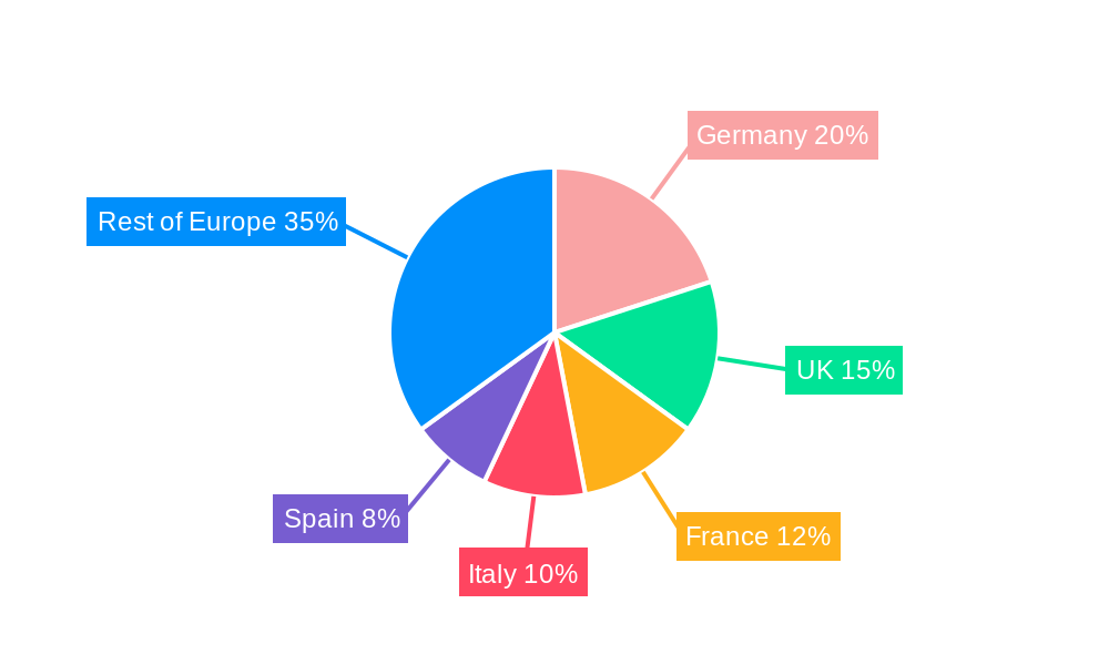 Europe Long Haul Transport Industry Regional Share