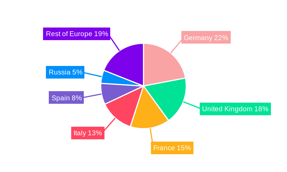 Europe Luxury Furniture Market Regional Share