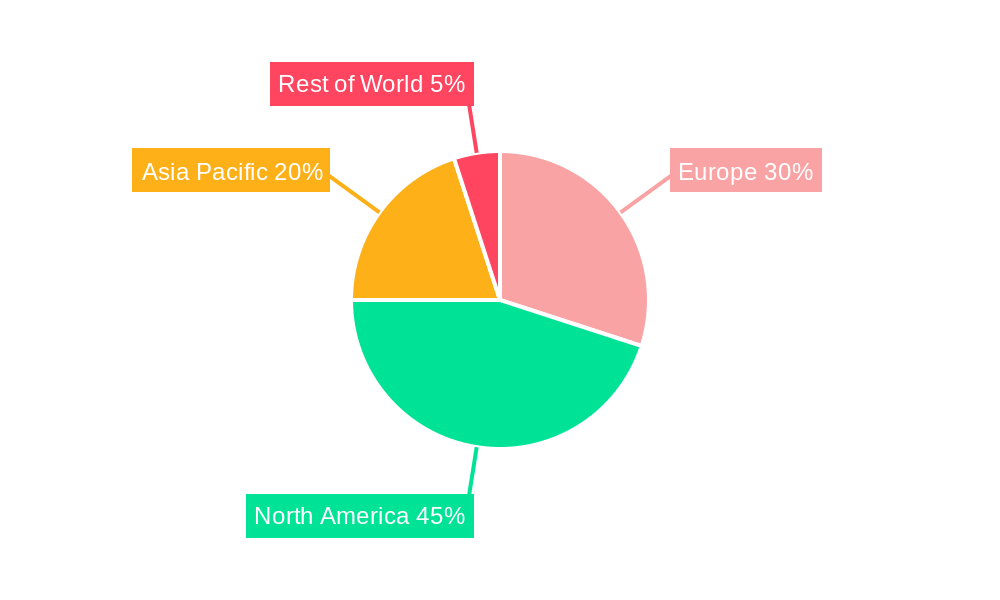 Europe Market for Cyber Security of Cars Regional Share