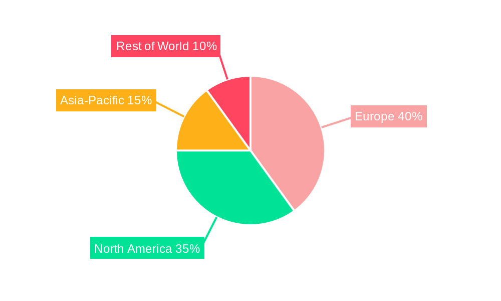 Europe Meat Alternatives Market Regional Share
