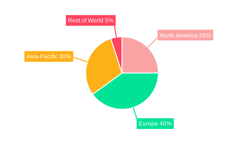 Europe Medium-Density Fiberboard Market Regional Share