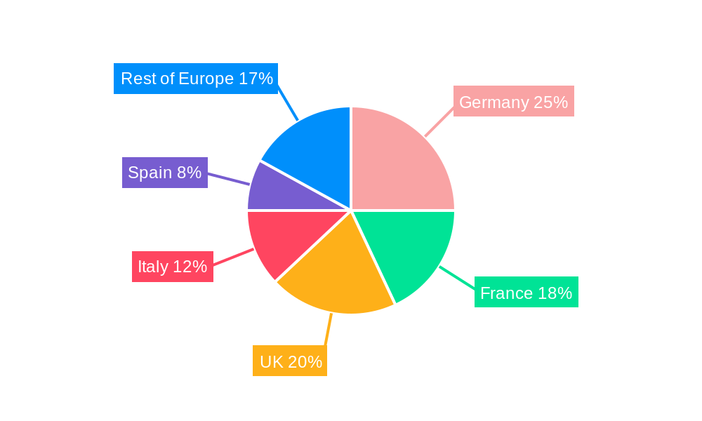 Europe Metal Closures Industry Regional Share