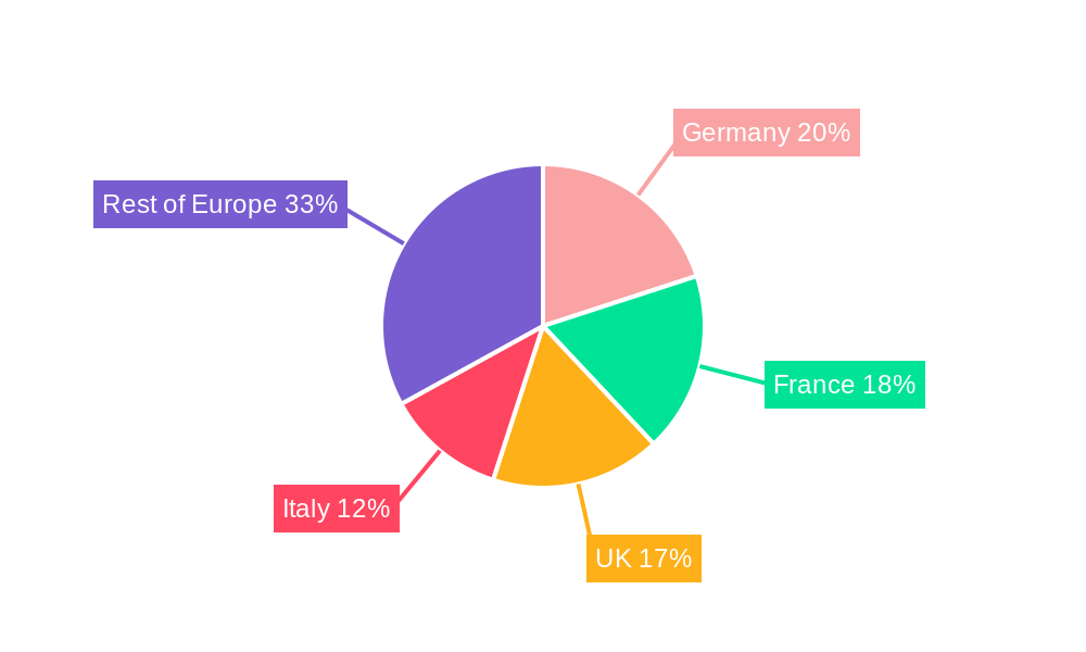 Europe Military Aircraft Modernization And Retrofit Market Regional Share