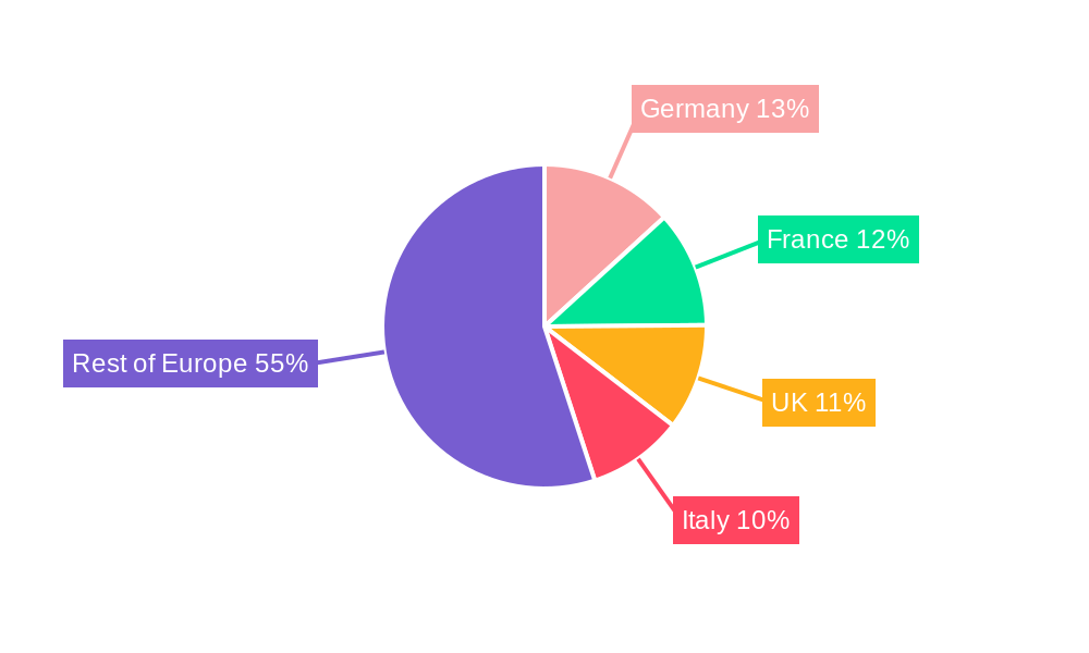Europe Multi Ovens Market Regional Share