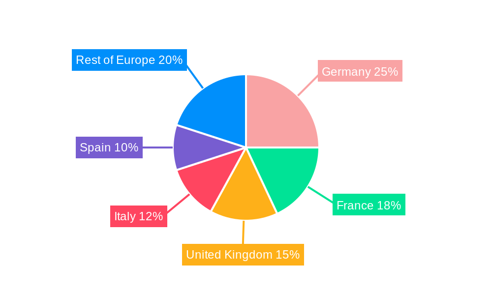 Europe Multifunctional Furniture Market Regional Share