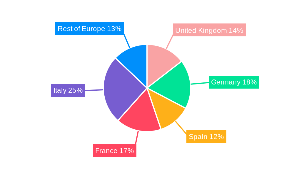 Europe Noodles and Pasta Market Regional Share