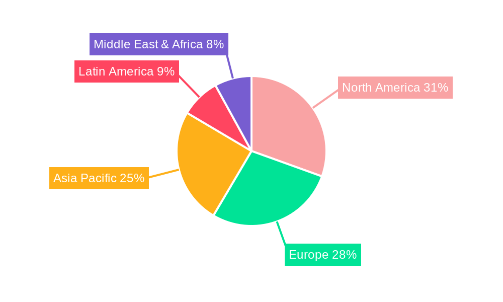 Europe Nuclear Imaging Solutions Industry Regional Share