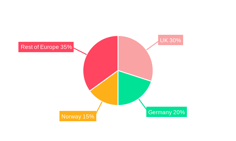Europe Oilfield Services Industry Regional Share