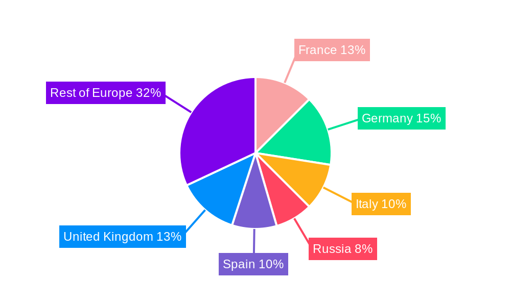Europe Oral Anti-Diabetic Drug Market Regional Share