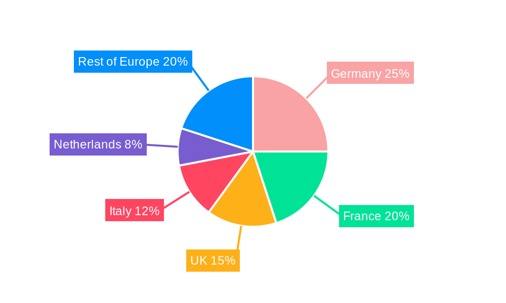 Europe Organic Fertilizer Market Regional Share
