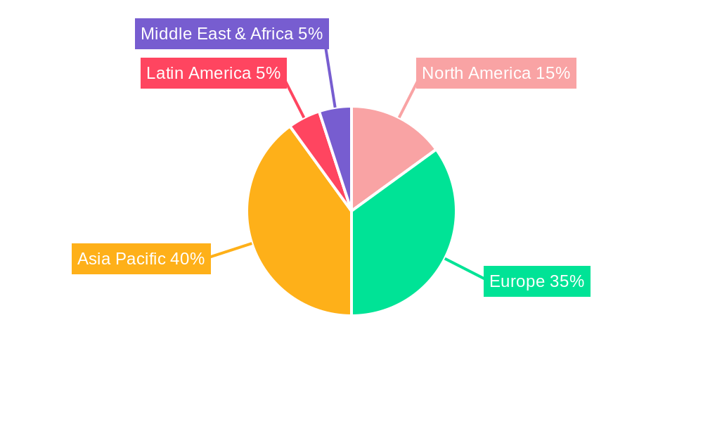 Europe PVC Industry Regional Share