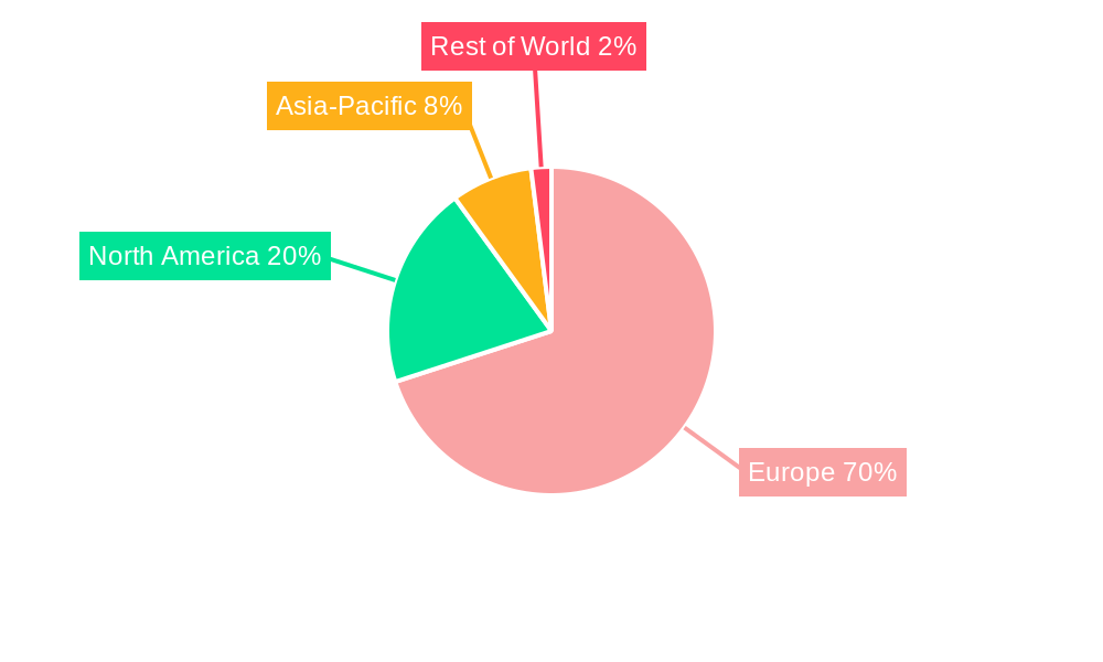 Europe Packaging Tapes Market Regional Share