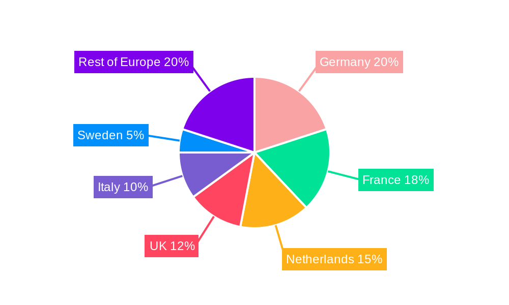 Europe Pea Industry Regional Share