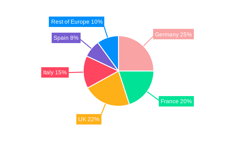 Europe Plant-based Food and Beverages Market Regional Share