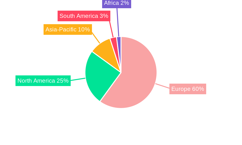 Europe Planting Equipment Industry Regional Share