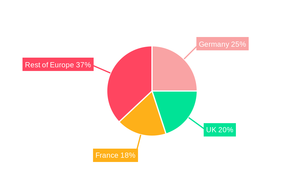 Europe Postal Services Market Regional Share