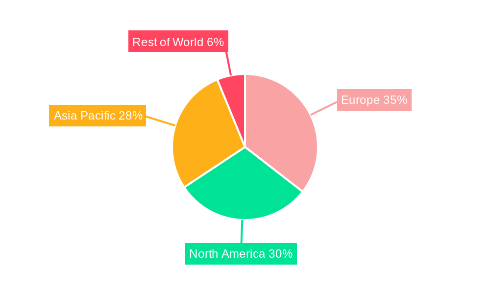 Europe Power Transistor Market Regional Share