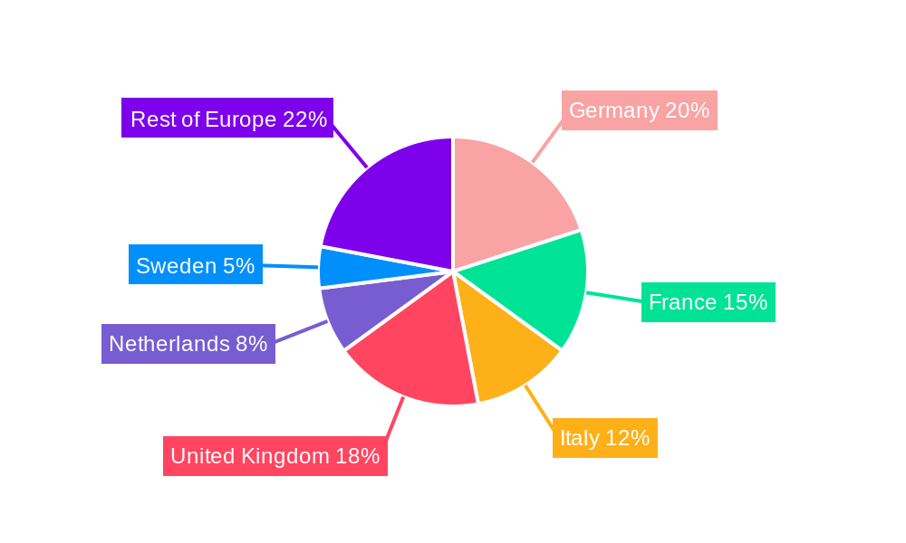 Europe RTD Coffee Industry Regional Share