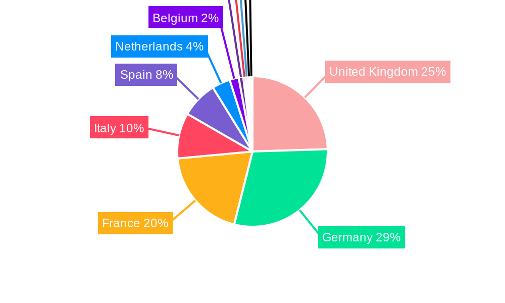 Europe Residential Real Estate Market Regional Share