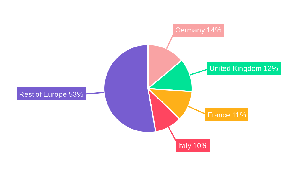 Europe Restaurant Furniture Market Regional Share