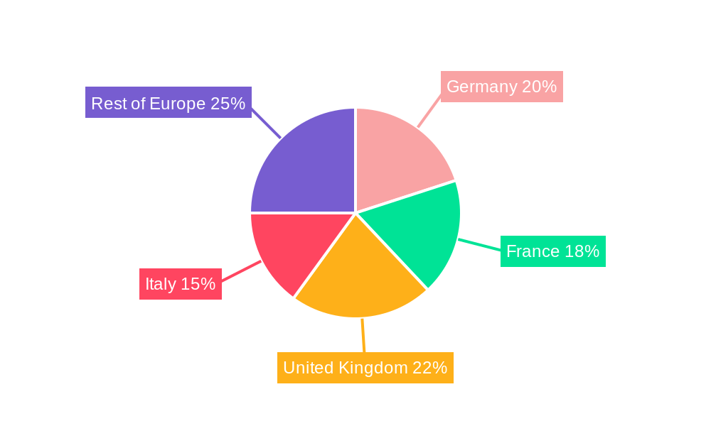 Europe Security Screening Market Regional Share