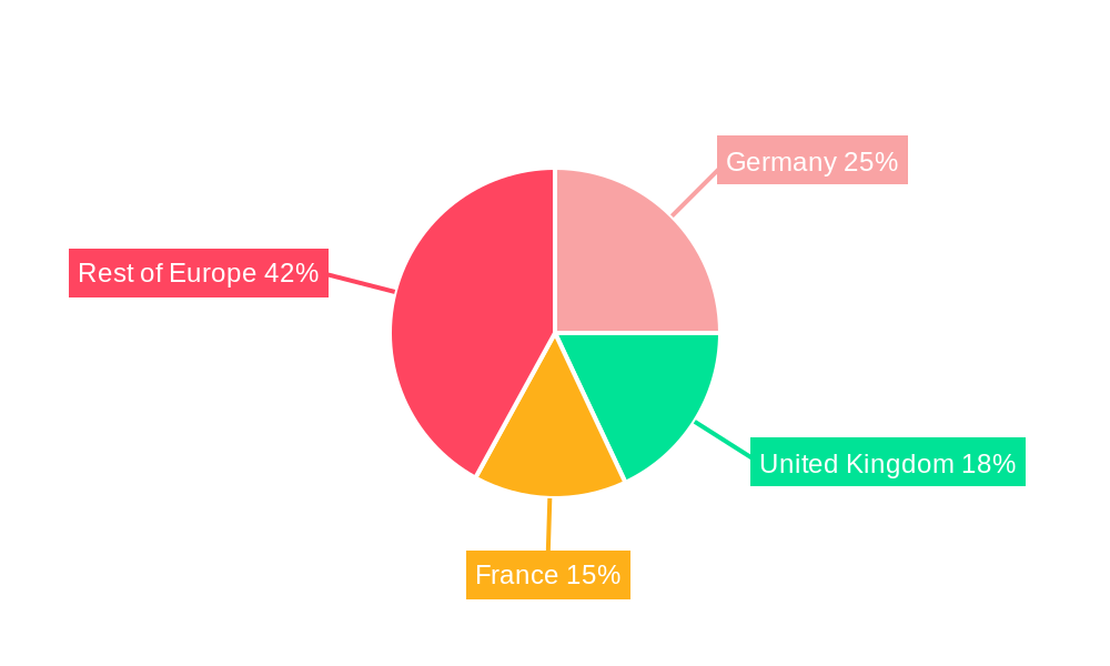 Europe Semiconductor Device Market Regional Share