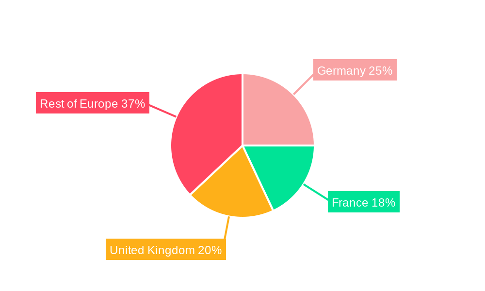 Europe Semiconductor Diode Market Regional Share