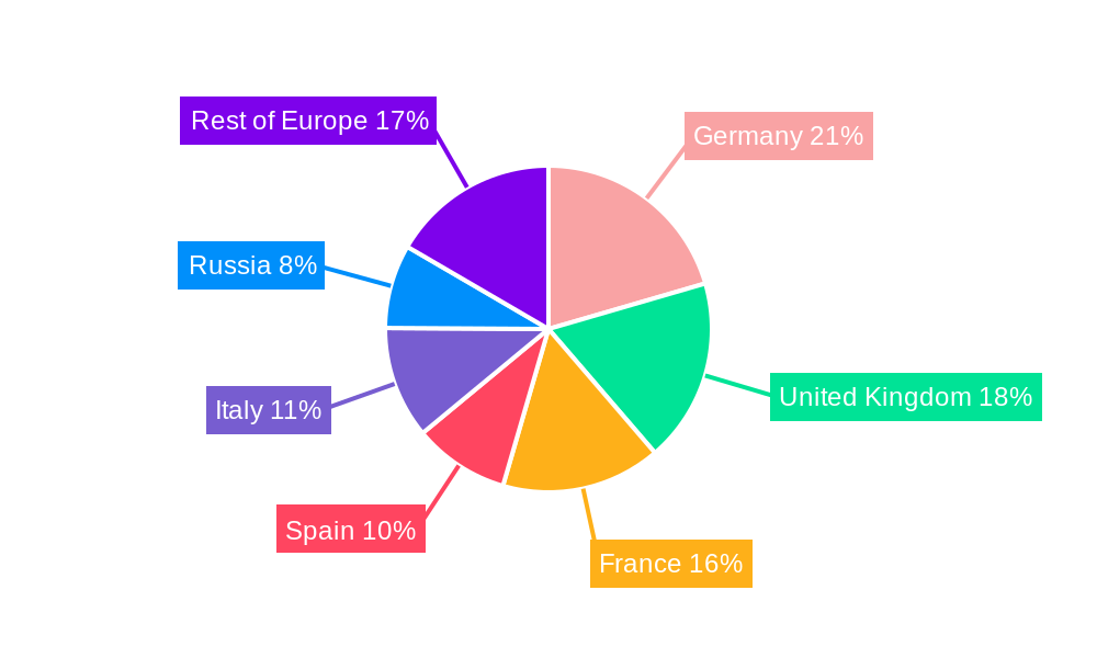 Europe Silage Additives Market Regional Share