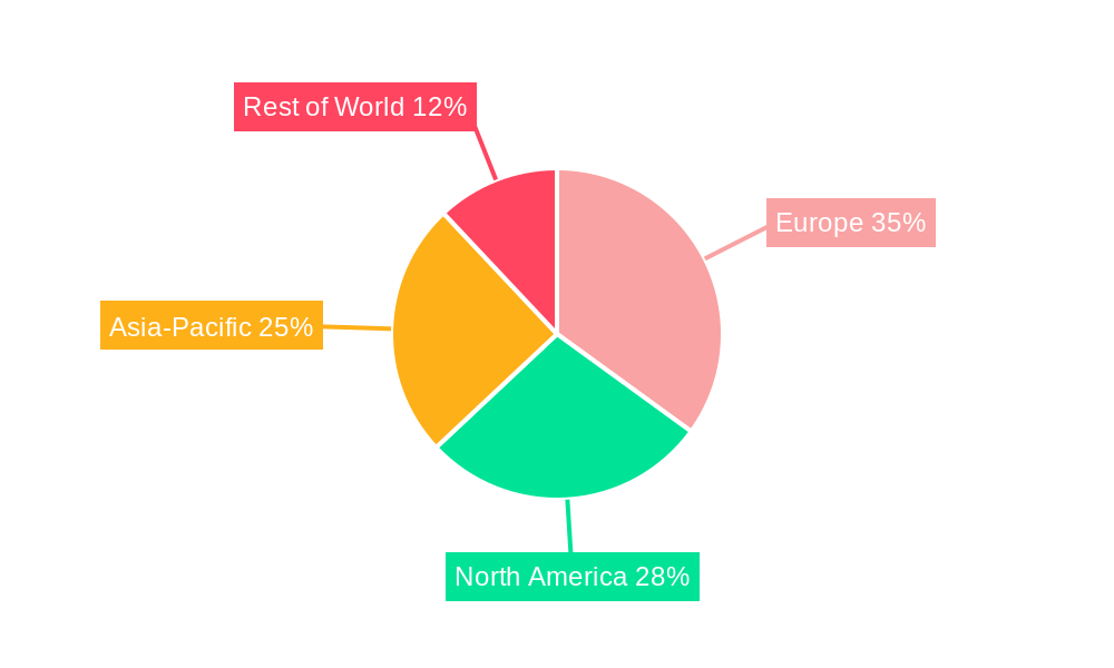 Europe Single-use Plastic Packaging Market Regional Share